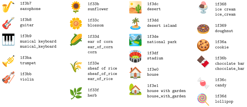 Noto Color Emoji example icons